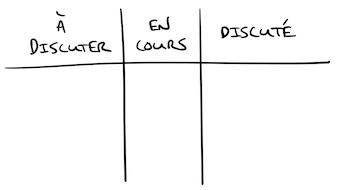 Comment faciliter un atelier Lean Coffee