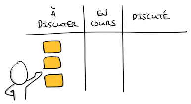 Comment faciliter un atelier Lean Coffee