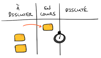 Comment faciliter un atelier Lean Coffee