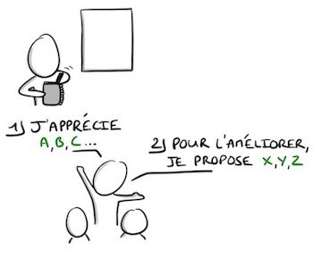 Perfection Game : les 2 étapes