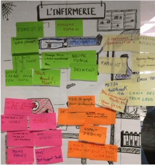 Rétro dont vous êtes les héros - Infirmerie finie