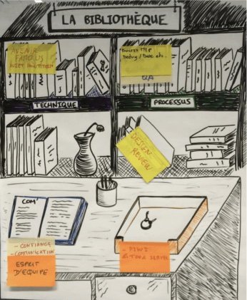 Rétro dont vous êtes les héros - Bibliothèque finie