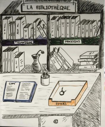 Rétro dont vous êtes les héros - Bibliothèque
