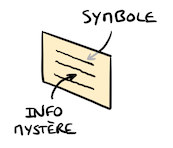 #Icebreaker Little Known Fact : pour découvrir des faits surprenants sur vos collègues (carte)