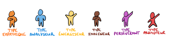 Modèle Process Communication (PCM) : Découvrez les 6 types de personnalité !