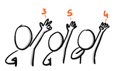 #Facilitation : Comment noter l'efficacité d'un atelier (ROTI)