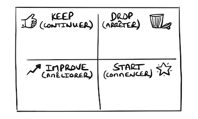 Atelier "Keep Drop Start Improve" : Faites émerger les bonnes actions d'amélioration pour votre collectif (poster)