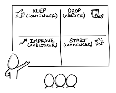 Atelier "Keep Drop Start Improve" : Faites émerger les bonnes actions d'amélioration pour votre collectif (présentation)