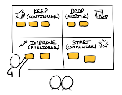 Atelier "Keep Drop Start Improve" : Faites émerger les bonnes actions d'amélioration pour votre collectif (tickets)