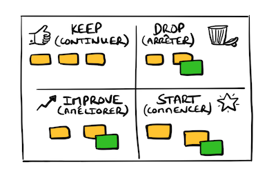 Atelier "Keep Drop Start Improve" : Faites émerger les bonnes actions d'amélioration pour votre collectif (tickets action)