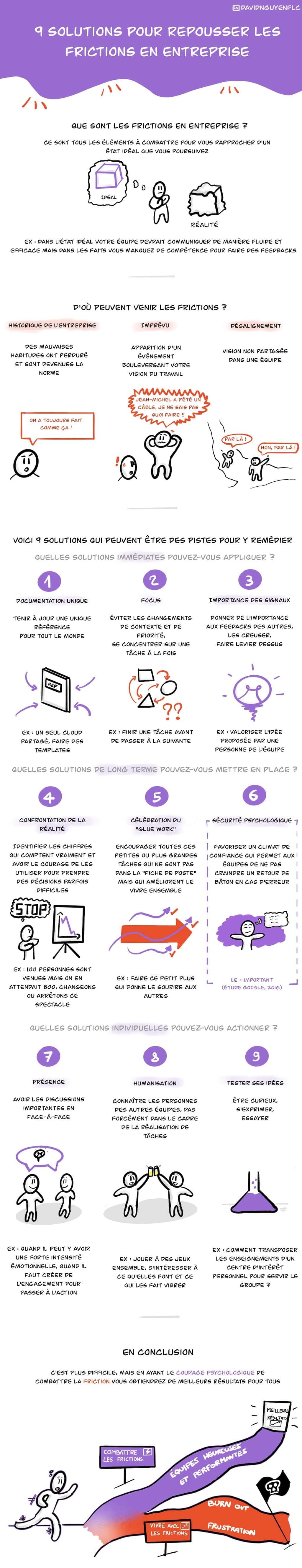 9 solutions pour repousser les frictions en entreprise