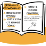 Résonance pédagogique : Augmentez l'impact de vos formations / cours !